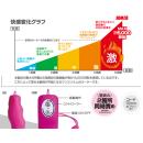 ビブラル　（ツイン）　ピンク　　12/上旬予定の画像（2）